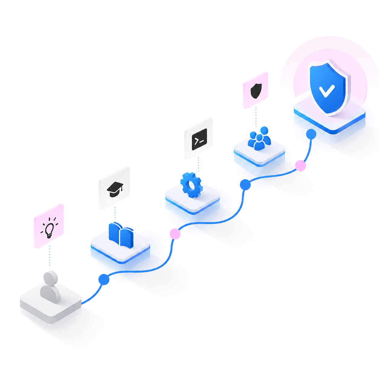 Design vectoriel d'un parcours de formation